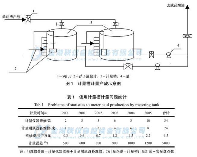 40kt/abîa(chn)Ӌ(j)ʾDʹӋ(j)Ӌ(j)a(chn)F(xin)Ć(wn)}y(tng)Ӌ(j)